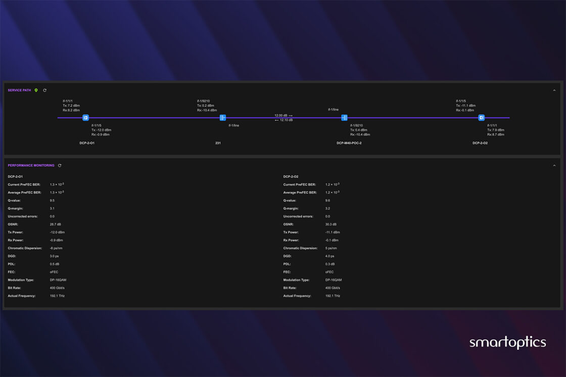 Network monitoring dashboard with service path diagram and performance metrics, branded with the Smartoptics logo.